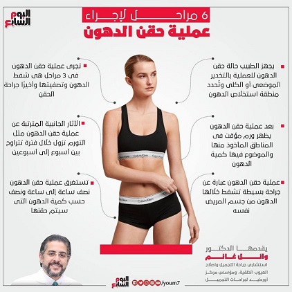 الدهون الذاتية